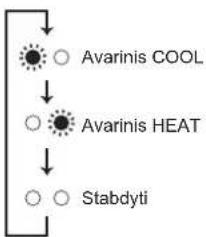 MITSUBISHI MFZKT50VG - Kada nuotolinio valdymo pultelio naudoti negalima... - 1