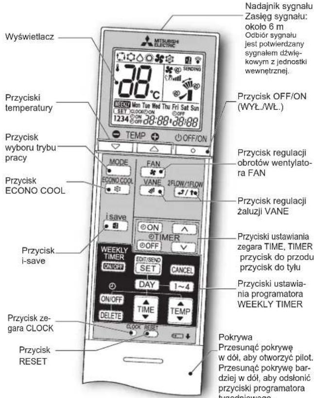 MITSUBISHI MFZKT50VG - PRZYGOTOWANIE DO PRACY - 1