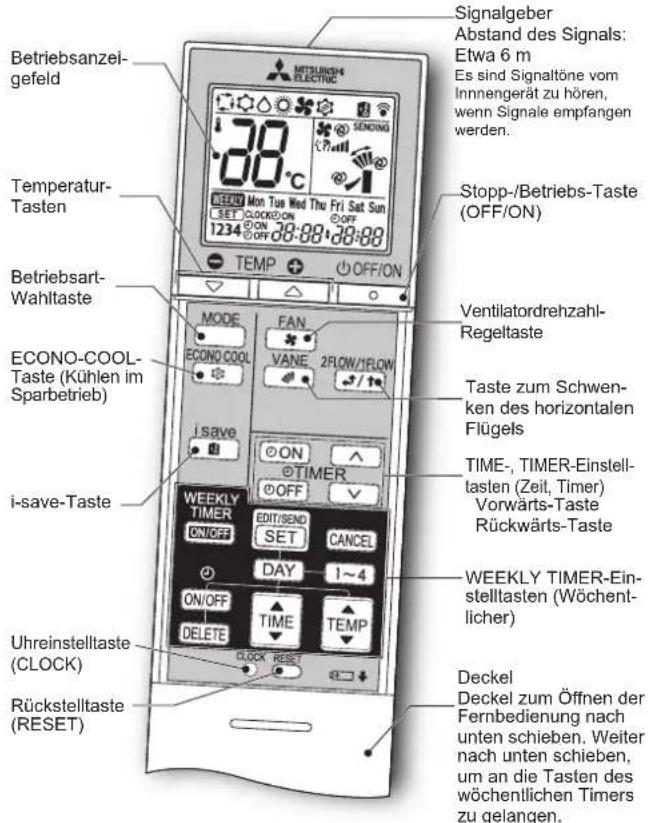 MITSUBISHI MFZKT50VG - VORBEREITUNG VOR DEM BETRIEB - 1