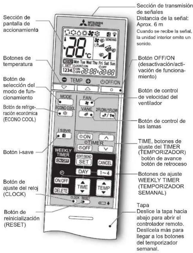 MITSUBISHI MFZKT50VG - PREPARACION ANTES DE LA PUESTA EN MARCHA - 1