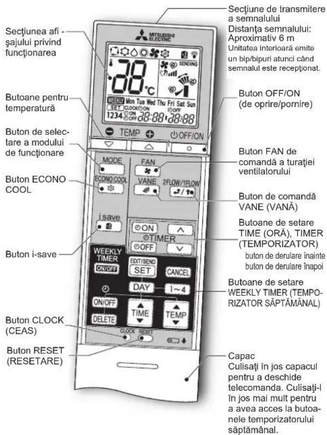 MITSUBISHI MFZKT50VG - PREGATIREA INAINTE DE UTILIZARE - 1