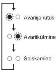 MITSUBISHI MFZKT50VG - Kui kaugjuhtimispulti ei saa kasutada... - 1