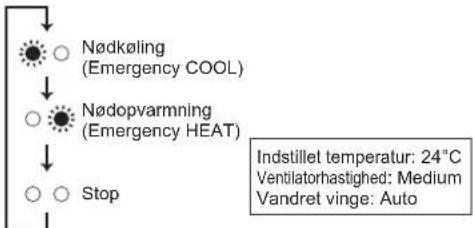 MITSUBISHI MFZKT50VG - Nar fjernbetjeningen/DDKE kan benytttes... - 1
