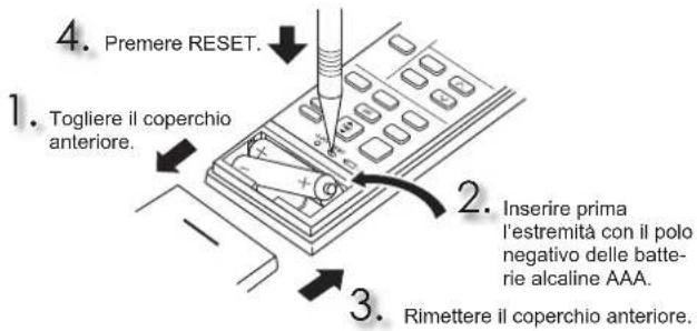 MITSUBISHI MFZKT50VG - Installazione delle batterie del telecomando - 1