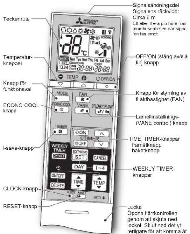MITSUBISHI MFZKT50VG - FÖRBEREDELSER FÖRE ANVÄNDNING - 1