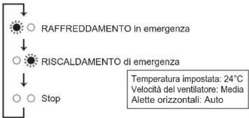 MITSUBISHI MFZKT50VG - Quando non è possible utilizzare il telecomando... - 1