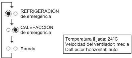 MITSUBISHI MFZKT50VG - Si no se pueda utiliser el controlador remot... - 1