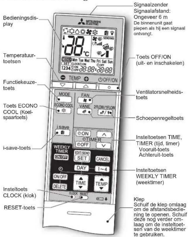 MITSUBISHI MFZKT50VG - UIT TE VOEREN HANDELINGEN VOOR INGEBRUIKNAME - 1