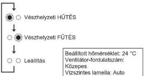 MITSUBISHI MFZKT50VG - Ha távvezérlö nem hasznalható... - 1