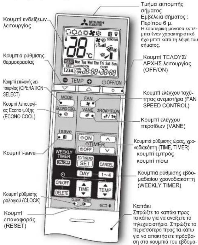 MITSUBISHI MFZKT50VG - IIPOETOIMAZIA IIPIN ANIO TH AEITOYPTIA - 1