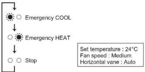 MITSUBISHI MFZKT50VG - When the remote controller cannot be used... - 1