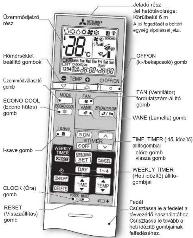 MITSUBISHI MFZKT50VG - UZEMELTÉS ELOTTI ELOKESZÜLETEK - 1