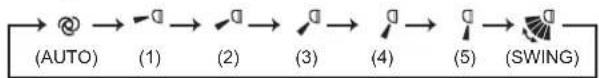 MITSUBISHI MSZEF42VGKS - WEEKLY TIMER set buttons - 10