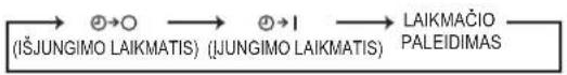 MITSUBISHI MSZHR35VF - LAIKO, LAIKMACIO nustymo mygtukas - 1