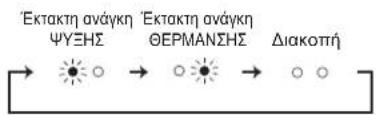MITSUBISHI MSZHR35VF - Oraiv to tnaeapriopio deu npoei va npoiouoionthei... - 1