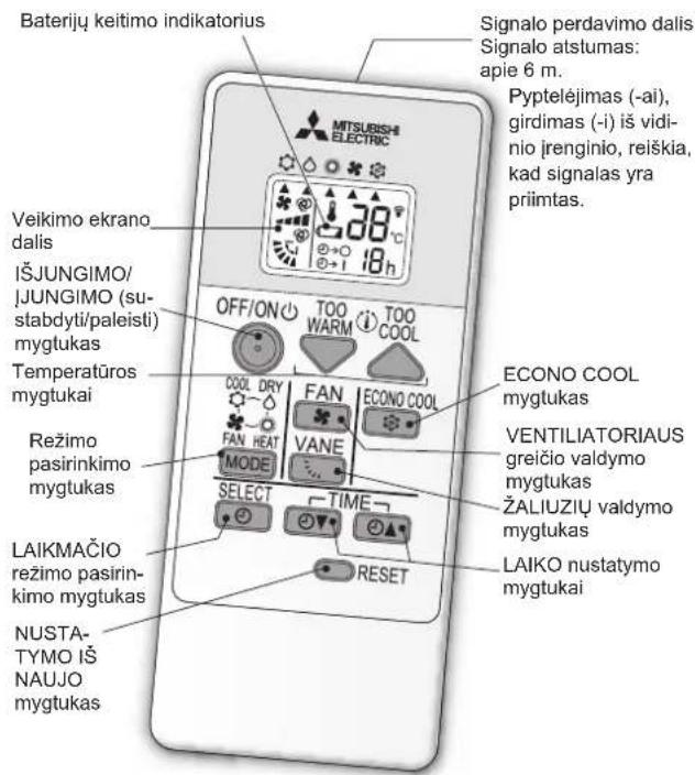 MITSUBISHI MSZHR35VF - Pries PRADEDANT EKSPLOATACIJA - 1