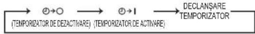 MITSUBISHI MSZHR35VF - Buton de setare TIME (ORA), TIMER (TEMPORIZATOR) - 1