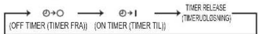 MITSUBISHI MSZHR35VF - TIME (Tid), TIMER-indstillingsknap - 1
