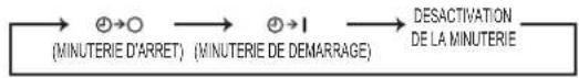 MITSUBISHI MSZHR35VF - Touché de réglage de l'heure, de la minuterie (TIME, TIMER) - 1