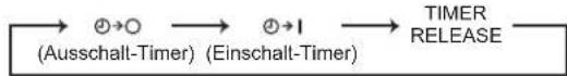 MITSUBISHI MSZHR35VF - TIME-, TIMER-Einstelltaste (Zeit, Timer) - 1