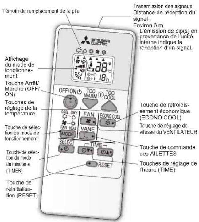 MITSUBISHI MSZHR35VF - PREPARATIF D'UTILISATION - 1