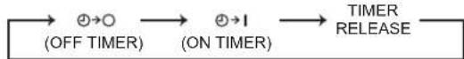 MITSUBISHI MSZHR35VF - Botão de ajuste TIME, TIMER (HORAS, TEMPORIZADOR) - 1
