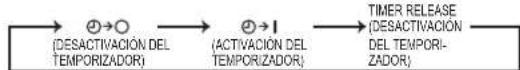 MITSUBISHI MSZHR35VF - Botones de ajuste TIME (HORA), TIMER (TEMPORIZADOR) - 1