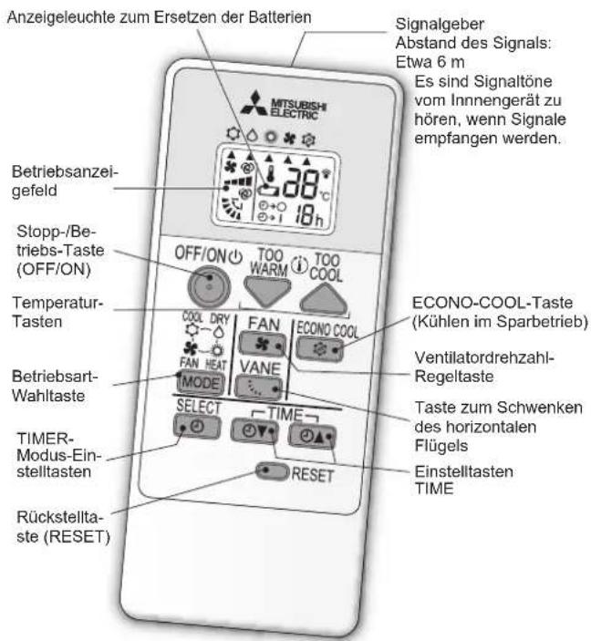 MITSUBISHI MSZHR35VF - VORBEREITUNG VOR DEM BETRIEB - 1