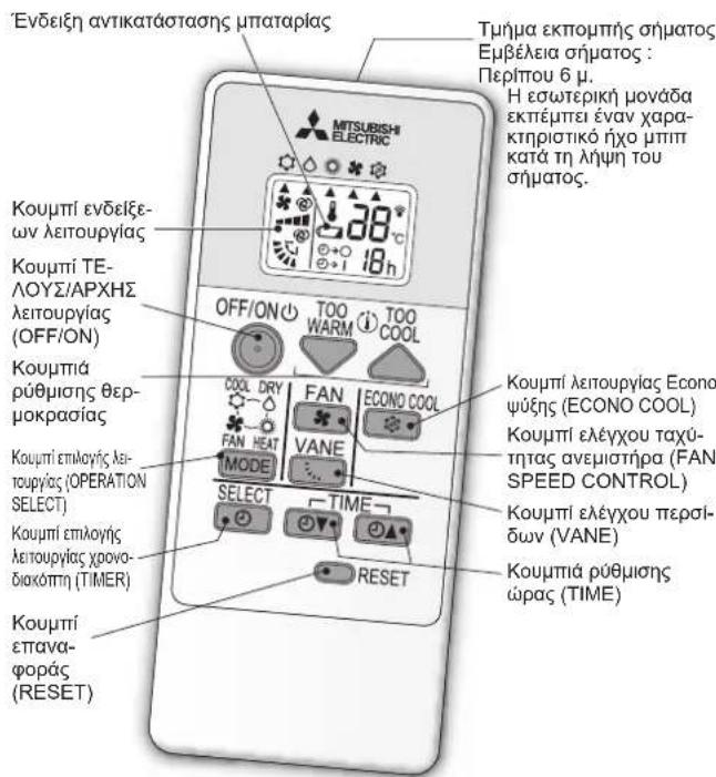 MITSUBISHI MSZHR35VF - IIPOETOIMAZIA IIPIN ANO TH AEITOYPTIA - 1