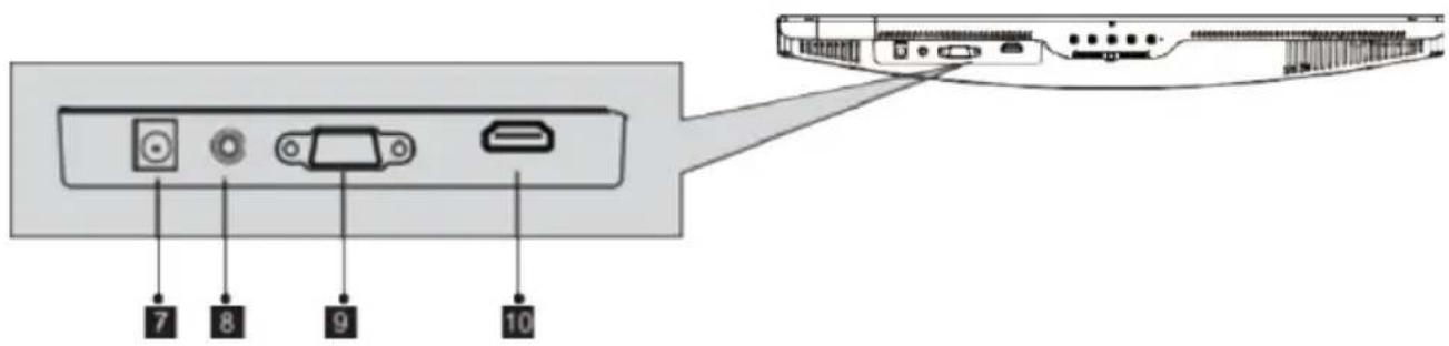 SCHNEIDER SC24M1F - - Monitor Ports - 1