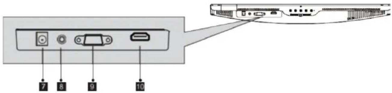 SCHNEIDER SC24M1F - - Monitor Ports - 1