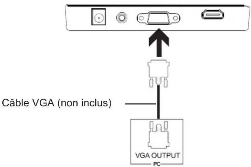 SCHNEIDER SC24M1F - - Connectivité VGA - 1
