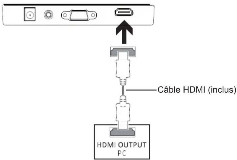 SCHNEIDER SC24M1F - - Connectivité HDMI - 1