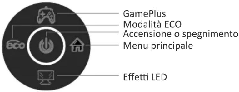 LC-Power M32QHD165CK - Tasti di scelta rapida - 1