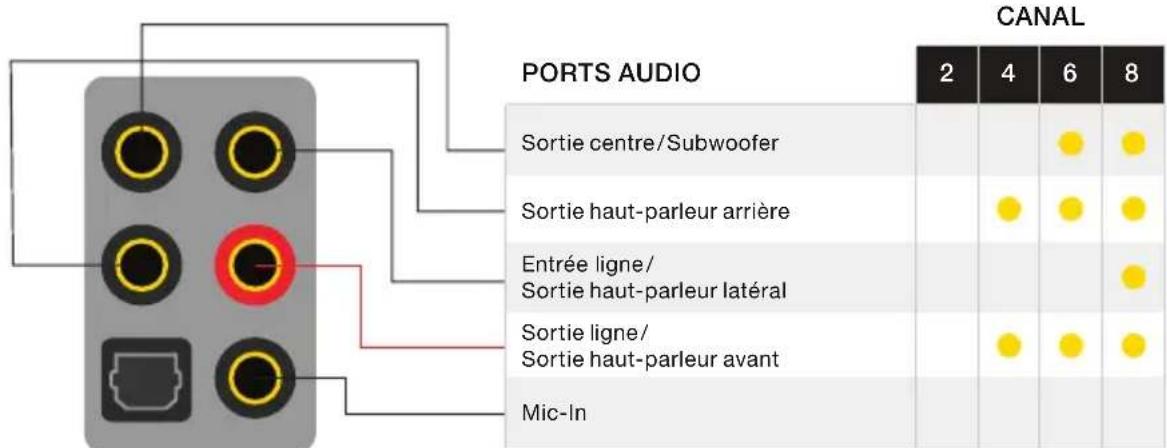 CORSAIR One - INSTALLATION DES ANTENNES SANS FIL - 5