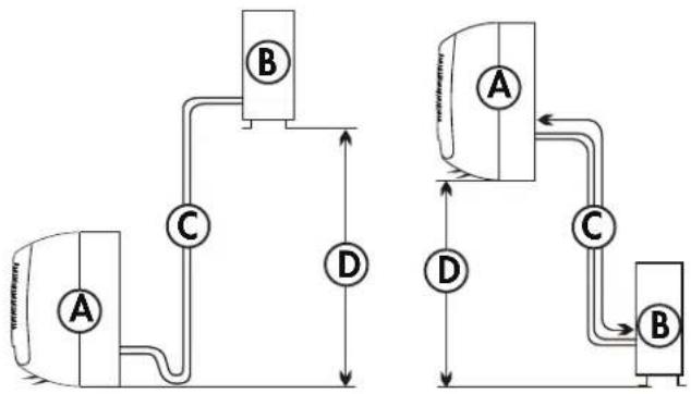 DANBY DAS180EAQHWDB - RéPARTITION DE L'INSTALLATION - 1