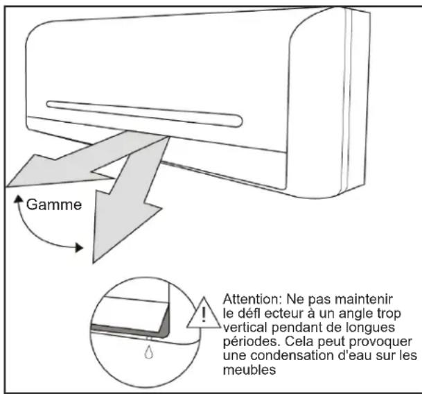 DANBY DAS120GAHWDB - REMARQUE SUR LES ANGLES DES PERSIENNES - 1