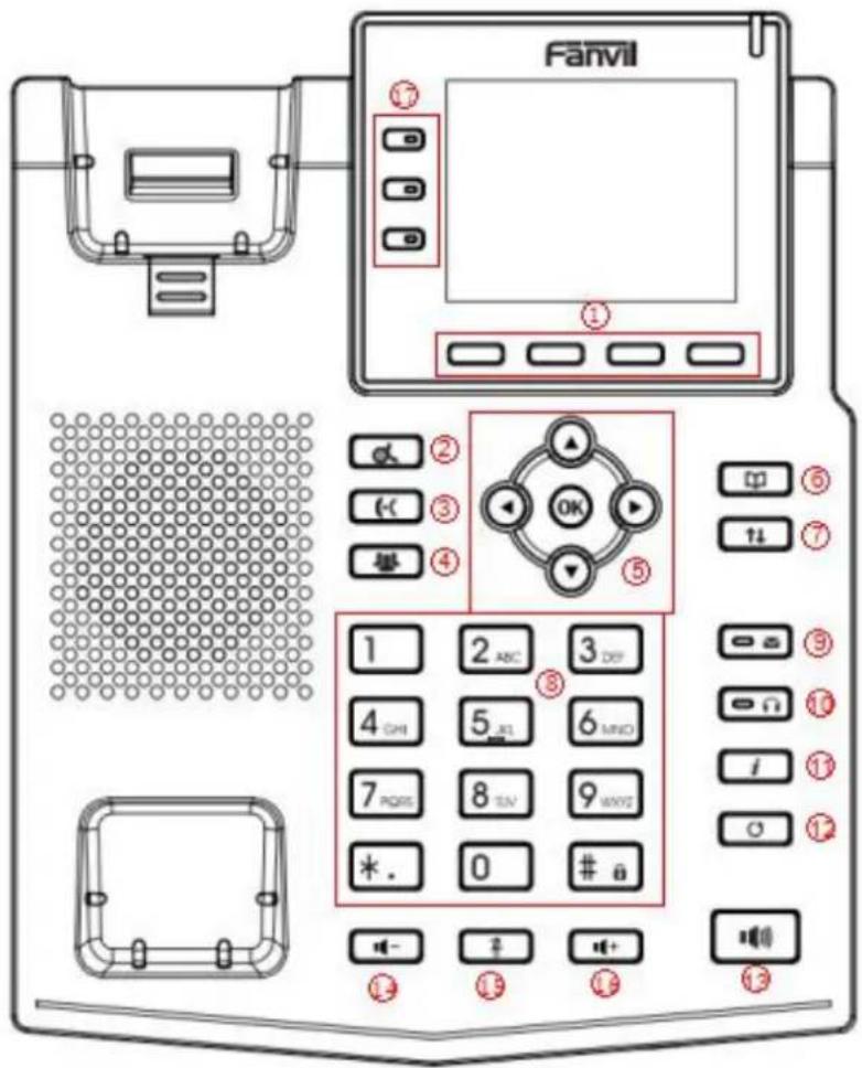 Fanvil X5U - X3U - 1