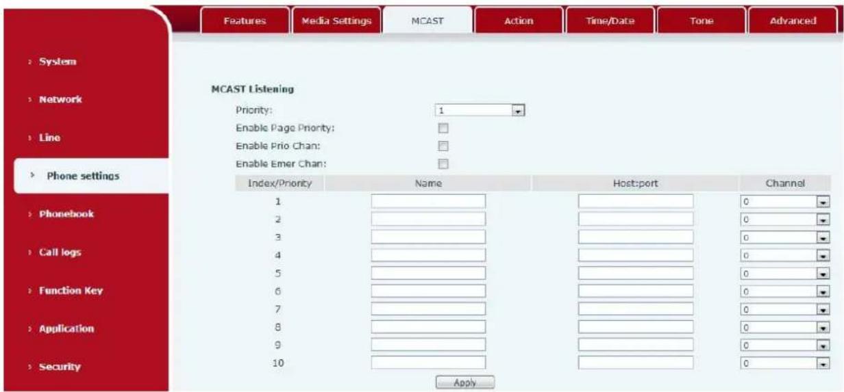 Fanvil X5U - MCAST - 1