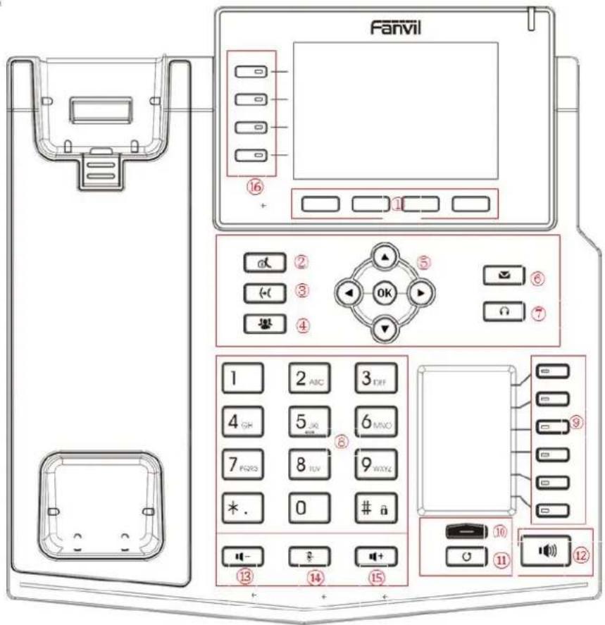 Fanvil X5U - X4U/X5U - 1