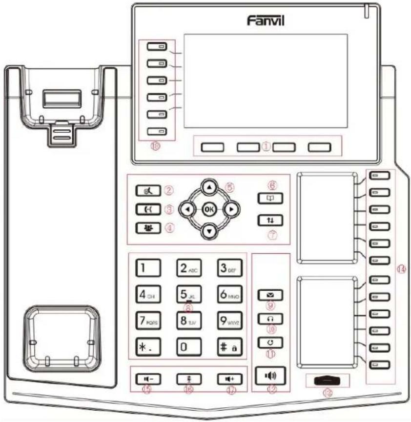 Fanvil X3U - Instructions pour le clavier du X6U - 1