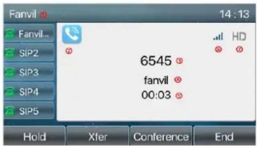 Fanvil X6U - Parler - 1
