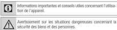 GRUNDIG Club BT - Signification des symboles - 1