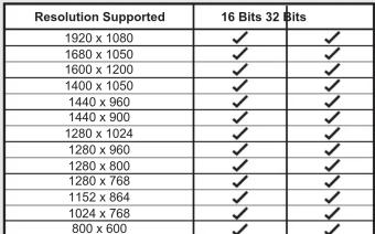 Aluratek AUD200F - Function Modes - 5