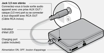 Aluratek ABT01FKIT - Contenu du produit - 5