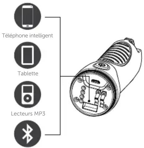 Aluratek ACEK205F - PowerLight Lampe de poche rechargeable multiusage avec chargeur USB rapide intégré - 2