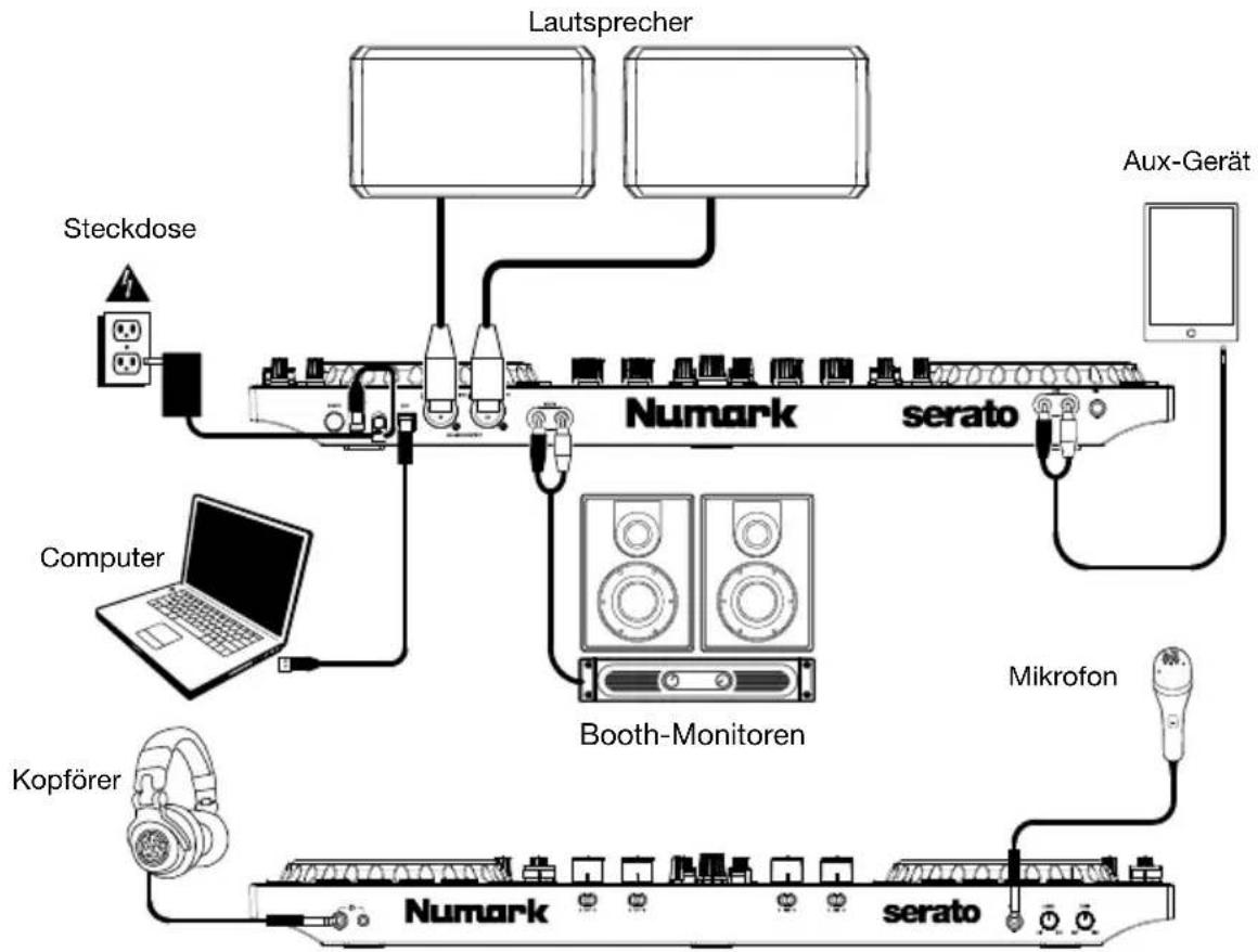 NUMARK NS4FX - Anschlussdiagramm - 1