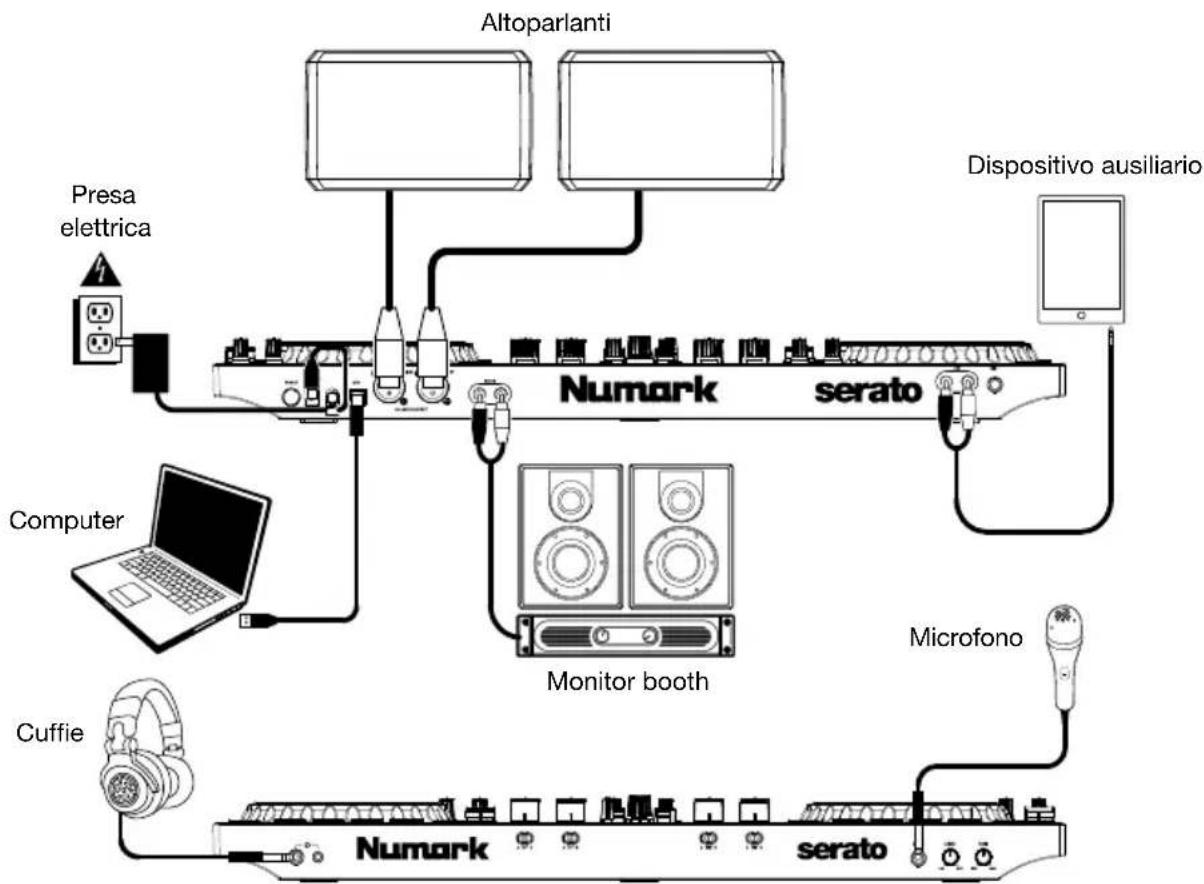 NUMARK NS4FX - Schema dei collegamenti - 1