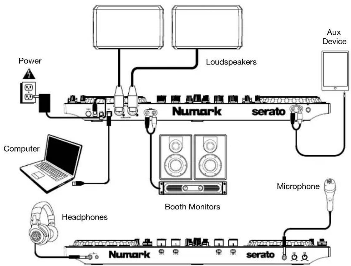 NUMARK NS4FX - Connection Diagram - 1