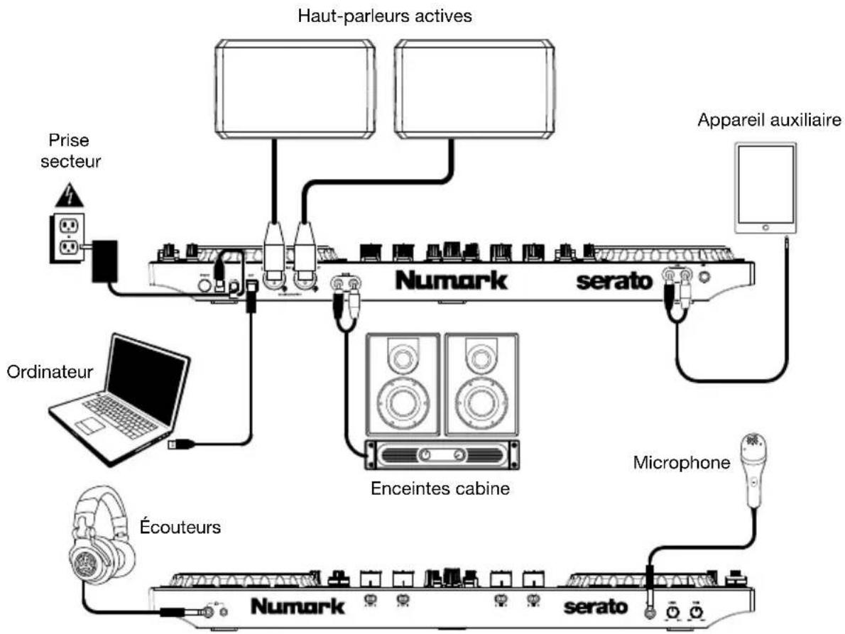 NUMARK NS4FX - Schéma de connexion - 1